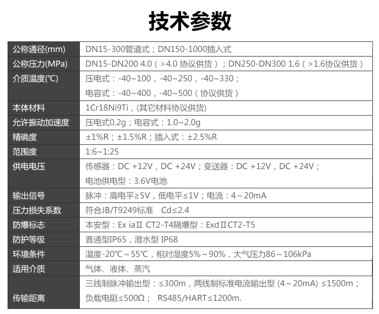 分体温压补偿涡街麻豆传媒在线观看(图1)