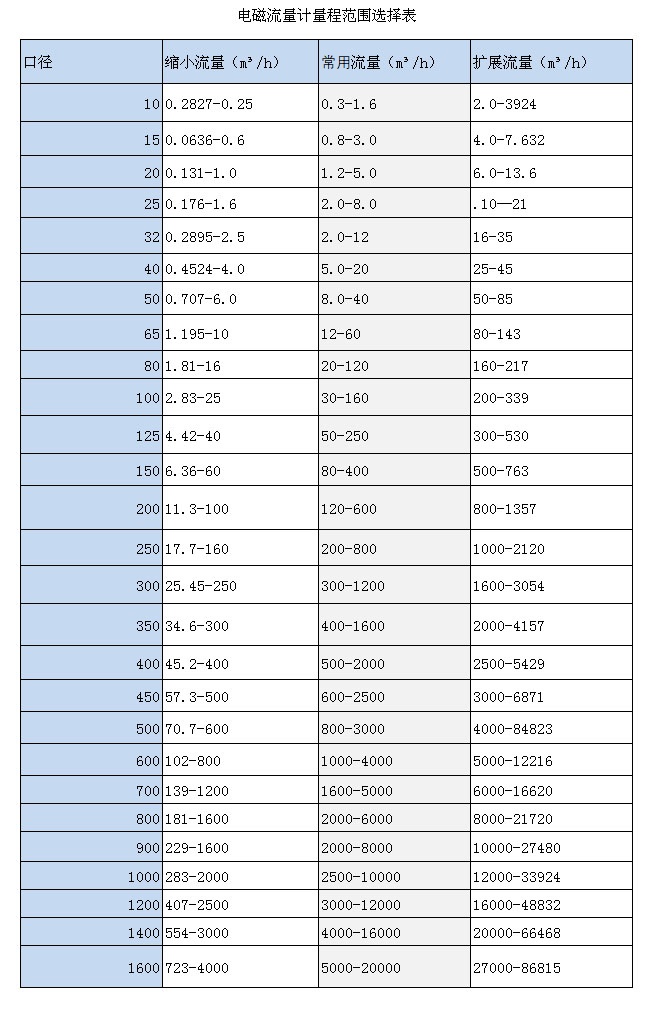 电磁式热量表(图3)