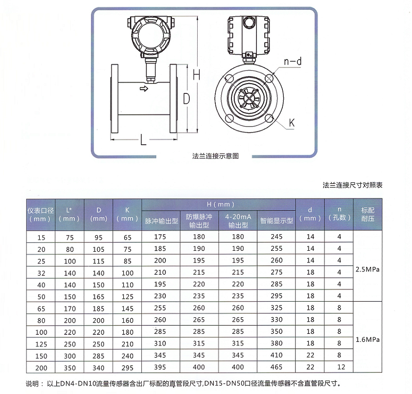 智能液体涡轮麻豆传媒在线观看(图2)