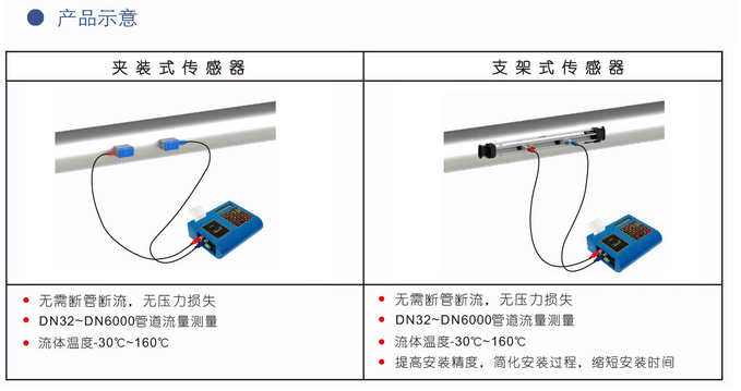 便携式液体超声波麻豆传媒在线观看(图1)