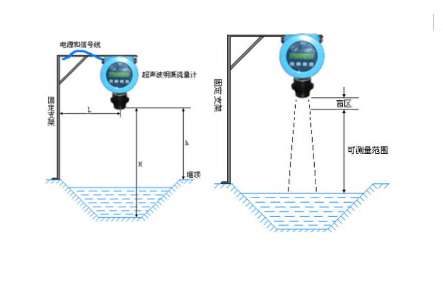 超声波明渠麻豆传媒在线观看(图2)