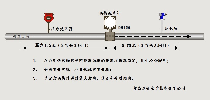 分体式温压补偿涡街麻豆传媒在线观看安装位置图(图1)