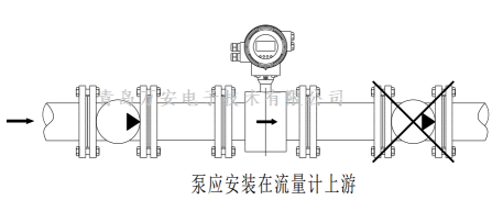 管道对电磁麻豆传媒在线观看安装的要求 (图1)