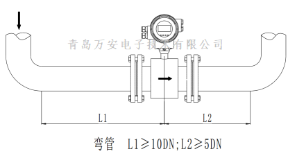 管道对电磁麻豆传媒在线观看安装的要求 (图6)