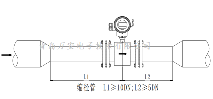 管道对电磁麻豆传媒在线观看安装的要求 (图7)