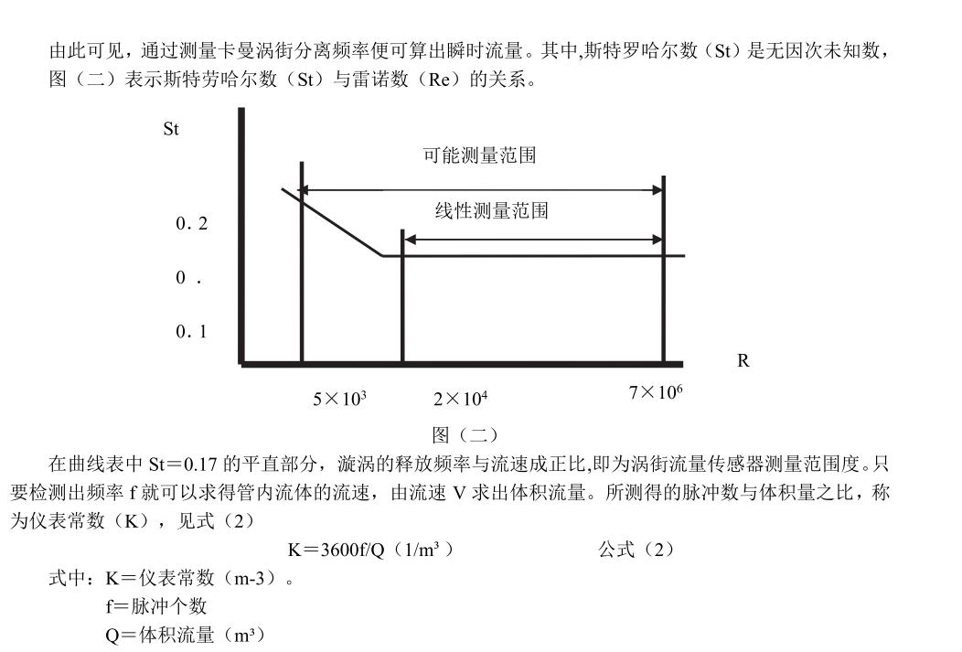 涡街麻豆传媒在线观看工作原理(图2)