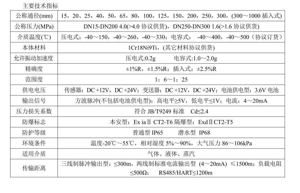 涡街麻豆传媒在线观看工作原理(图3)