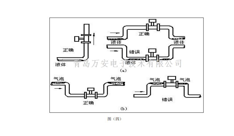 涡街麻豆传媒在线观看安装要求(图2)