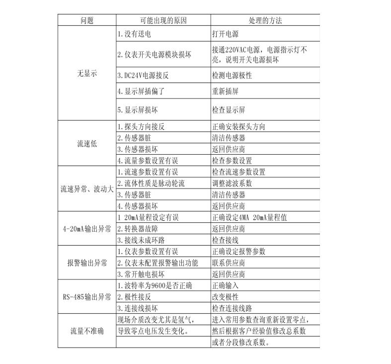 热式气体质量麻豆传媒在线观看(图1)